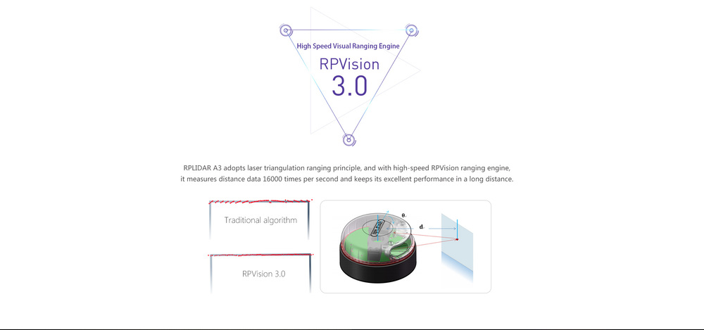 RPLIDAR A3 - 360 Degree Laser Scanner with RP Vision 3.0